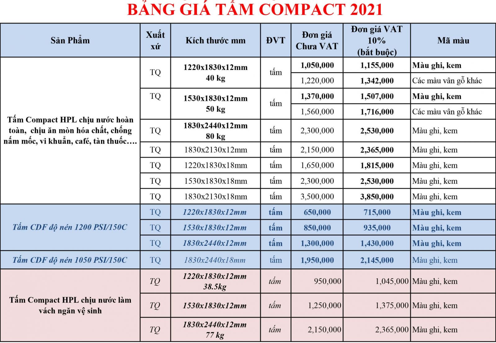 Bảng  giá  tấm compact  HPL Trung Quốc năm 2021