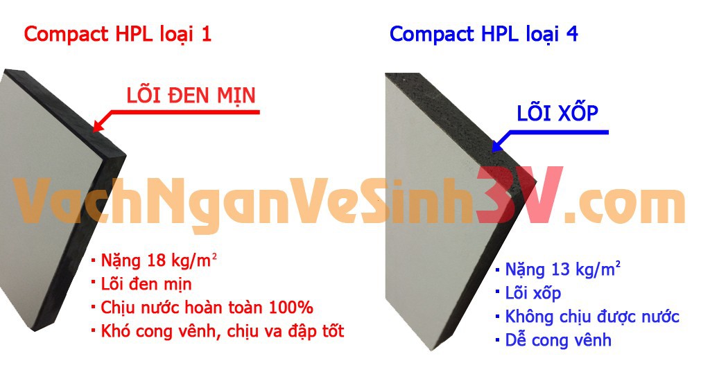 phân  biệt  compact loại 1 và  loại  2