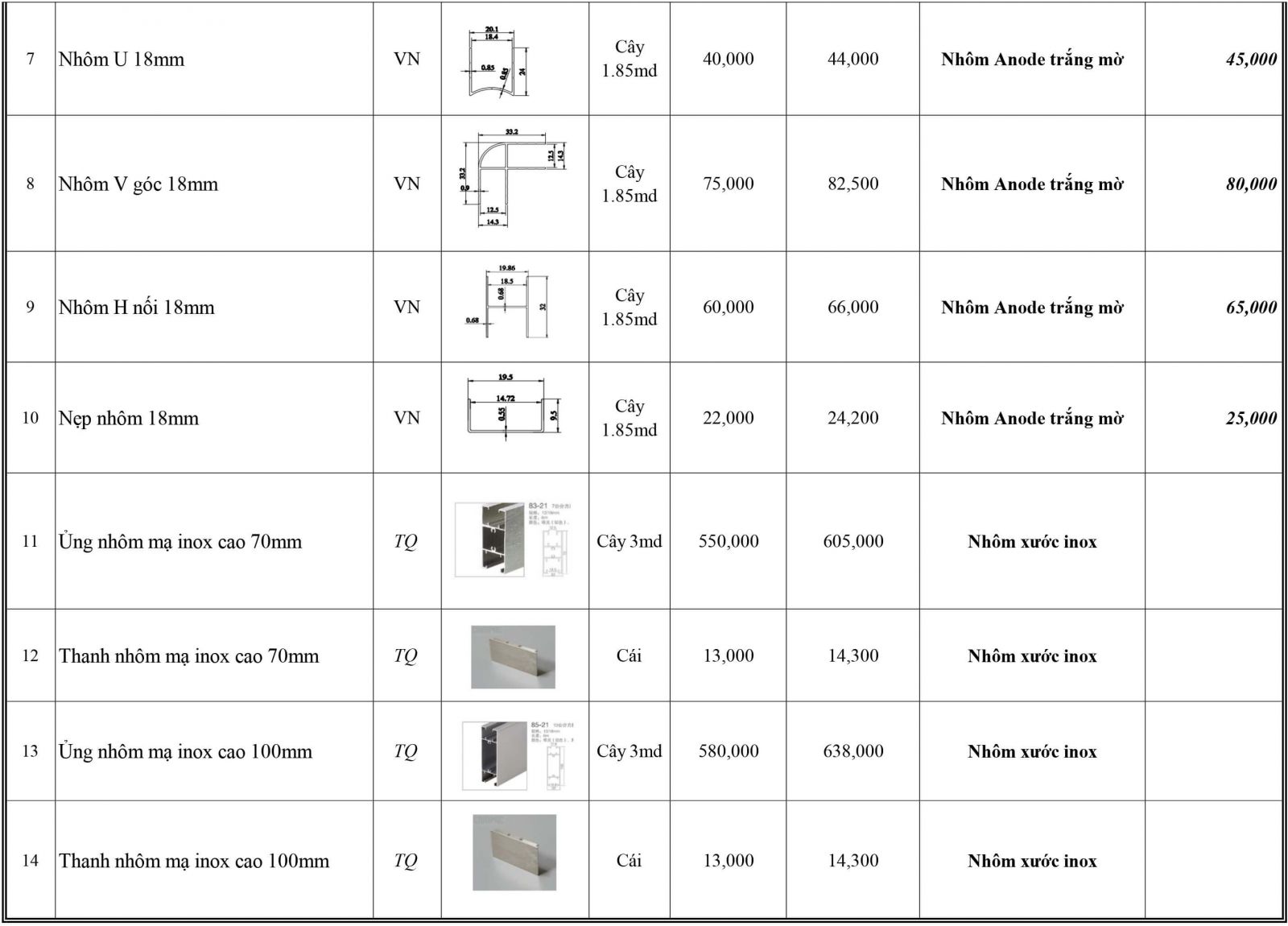 bảng  giá  hệ  nhôm  vách  ngăn compact  2021