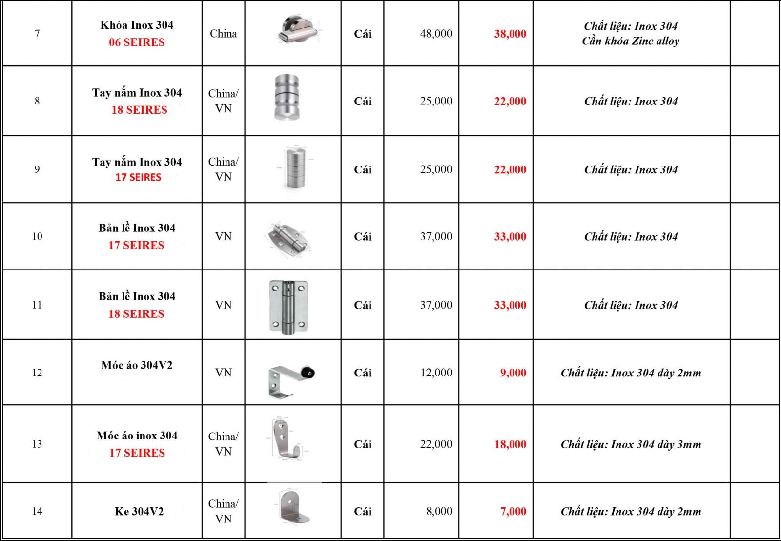 Bảng  giá  phụ  kiện  inox 304 làm vách  ngăn compact hpl 2021