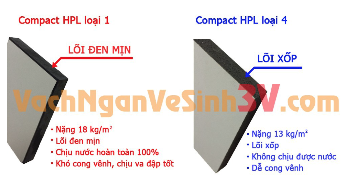 phân  biệt  tấm compact loại 1 và  loại  2 loại  3 loại  4