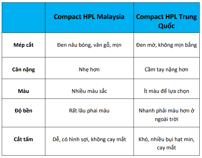 phân  biệt  compact  hpl  trung quốc  và đài loan